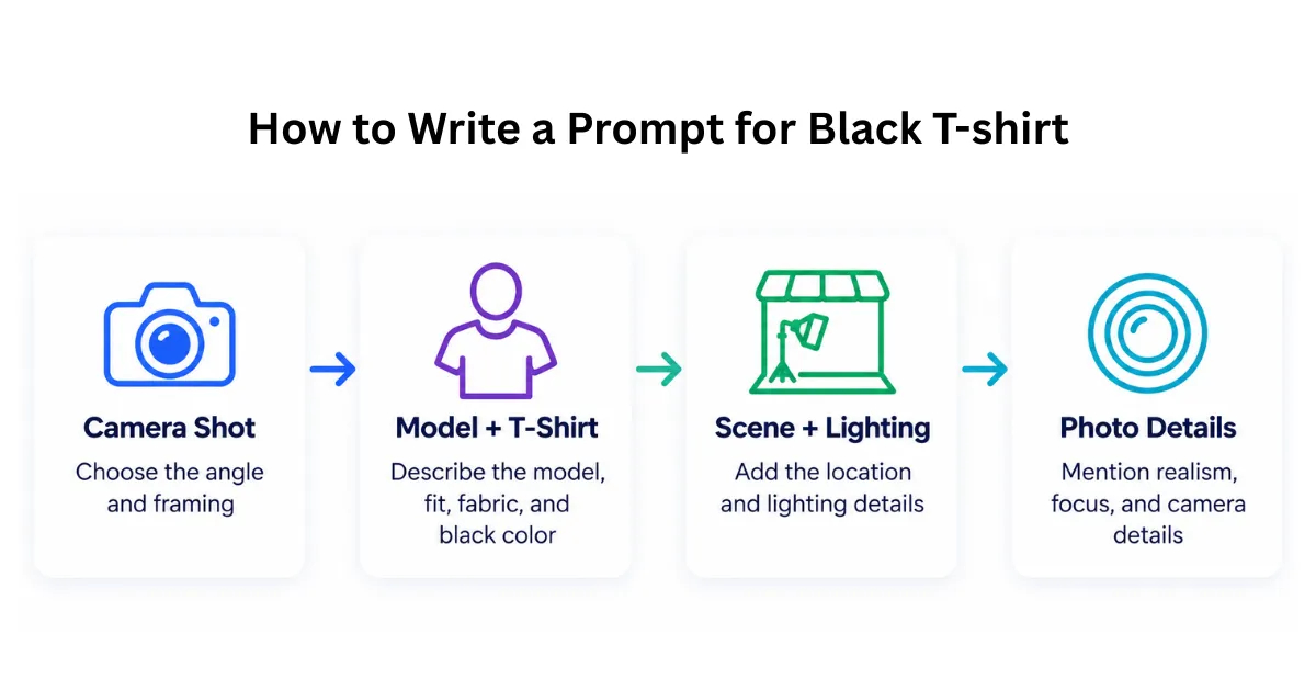 how to write a prompt for black t-shirt