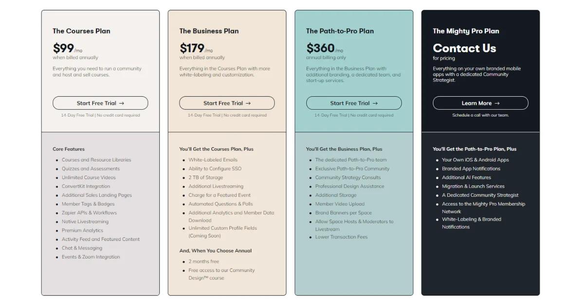 Mighty Networks pricing