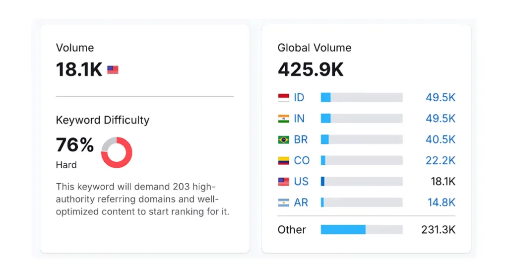 mockup keyword search volume on google every month