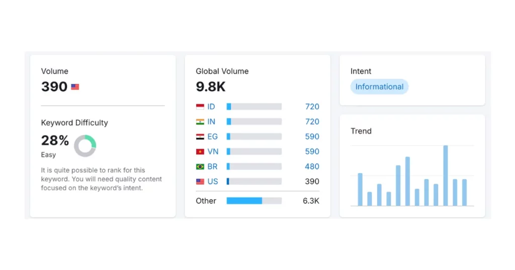 search volume of card mockups